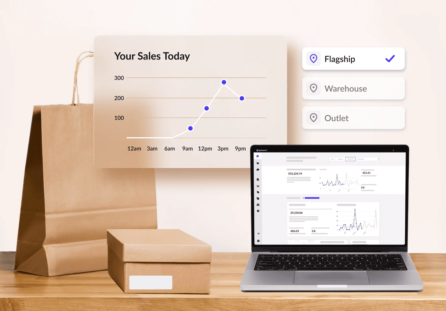 Sales checkout and customer profile view in Orez Cloud
